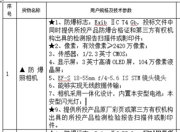 采购防爆相机的方法_新地标环保