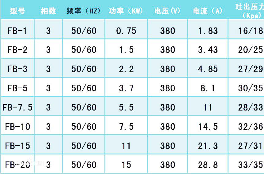 仪表的防爆标志