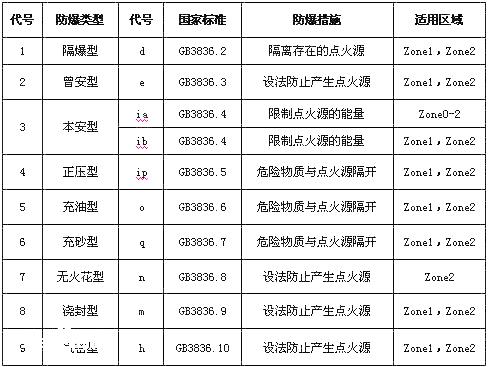 ia和ib保护等级_新地标环保