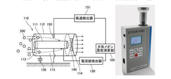 Gerdien冷凝器式/双重圆筒轴式离子测试仪-新地标环保