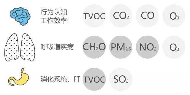 Air Matters：室内空气知多少-新地标环保