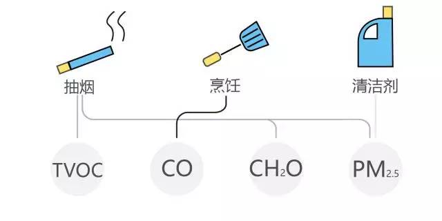 Air Matters：室内空气知多少-新地标环保