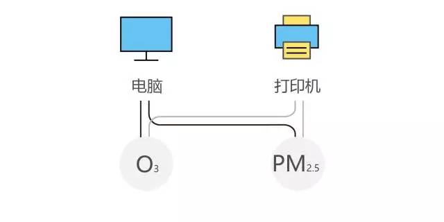 Air Matters：室内空气知多少-新地标环保