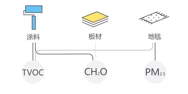 Air Matters：室内空气知多少-新地标环保