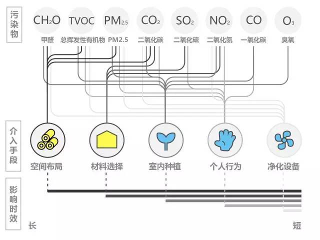 Air Matters：室内空气知多少-新地标环保