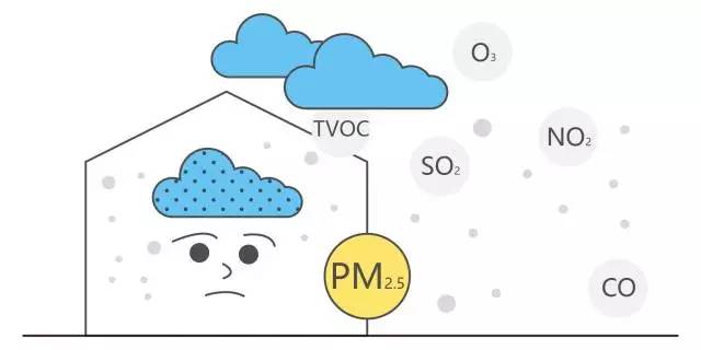 Air Matters：室内空气知多少-新地标环保